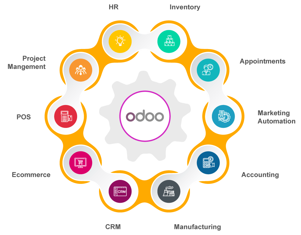 Odoo Dashboard